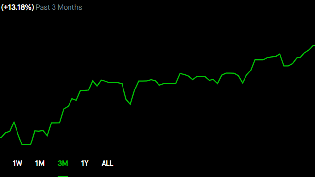 Value investing portfolio over the last 3 months