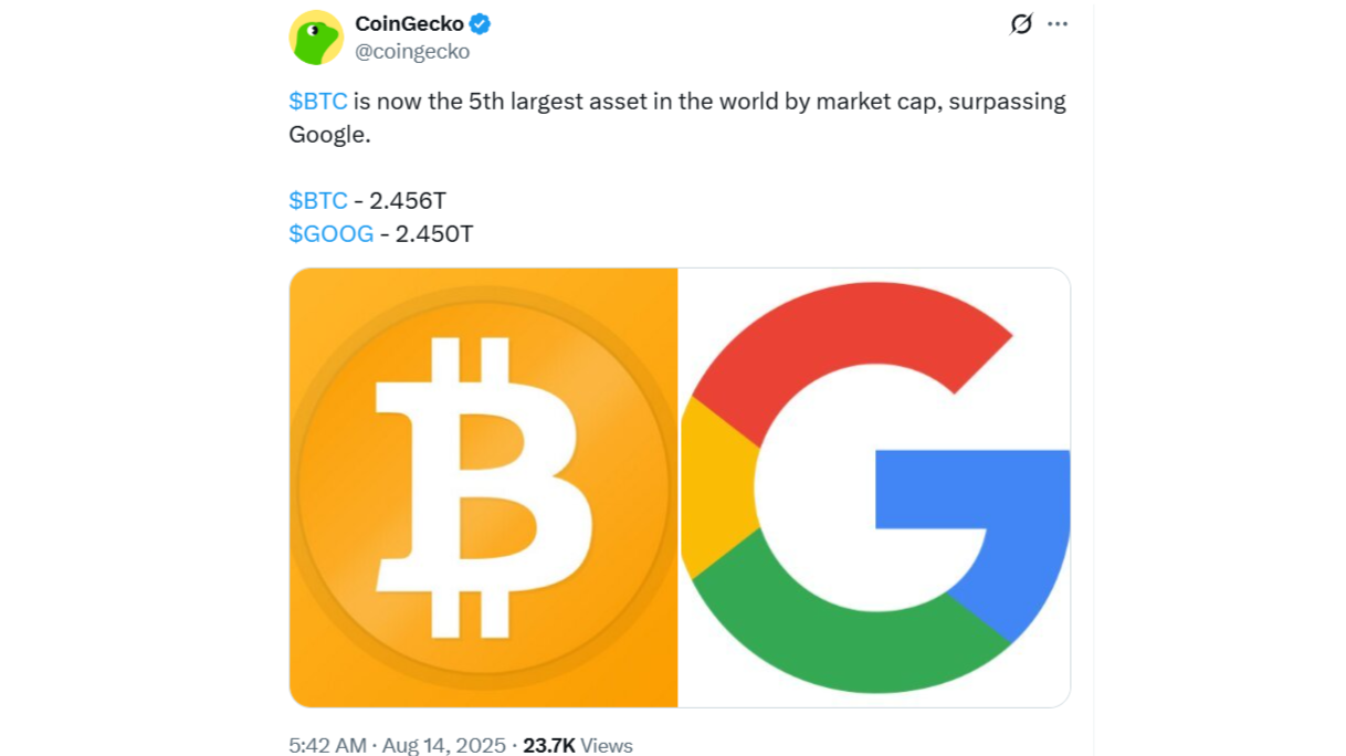 Google Eating Bitcoin Bitcoin briefly flips Google market cap as investors eye rally above ...