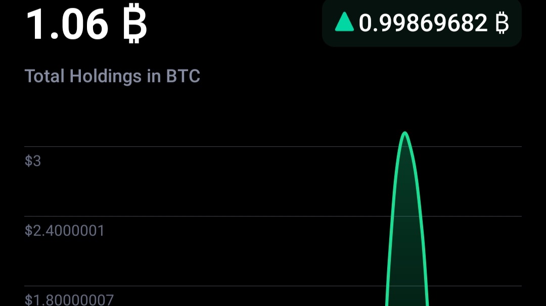 My Blockfolio