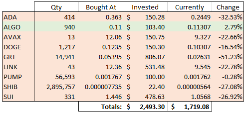 Day 418 picks