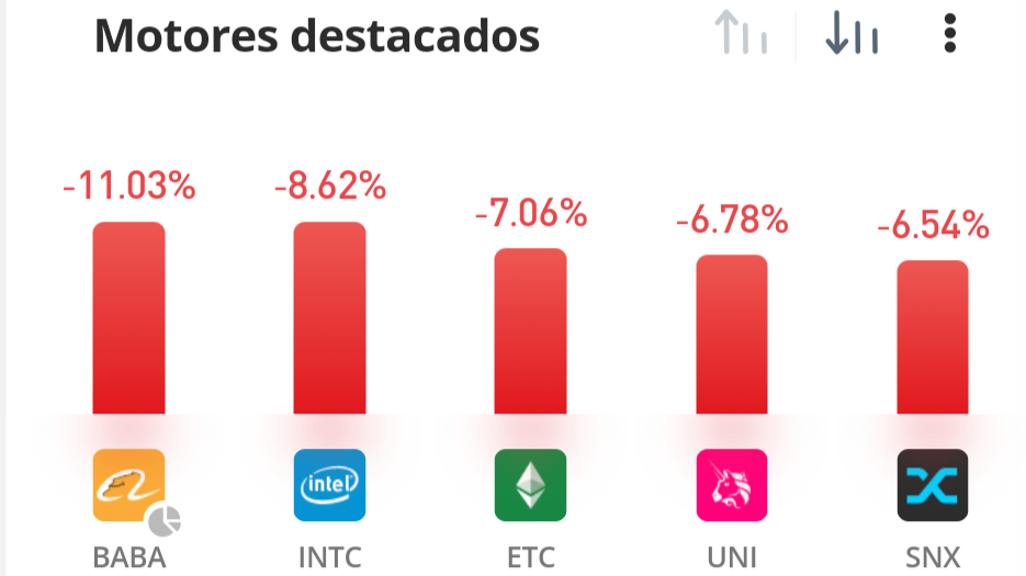Market losers of the day