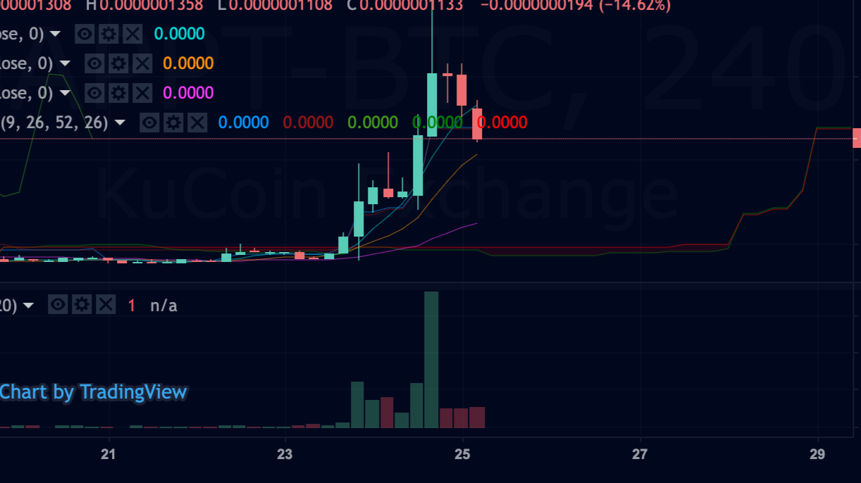 Screenshot from Kucoin Exchange.