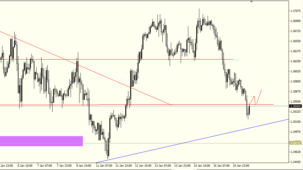 GBPUSD