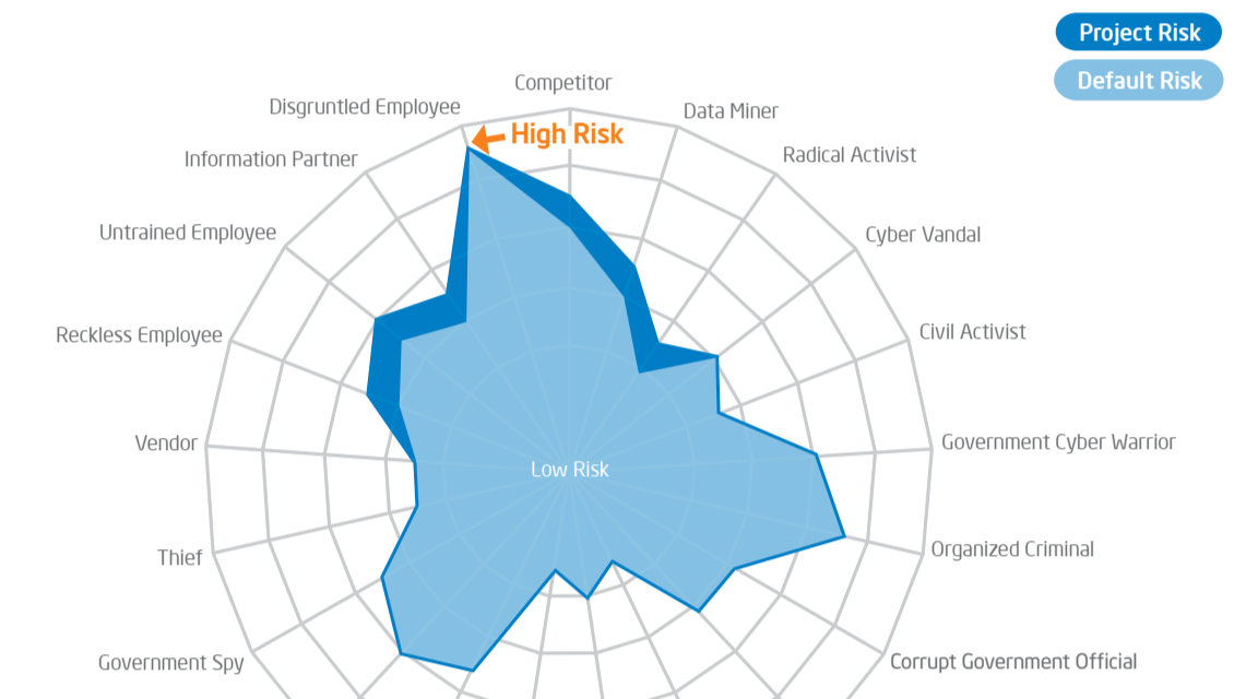 Applying a Cybersecurity Threat Agent Risk Assessment to Healthcare