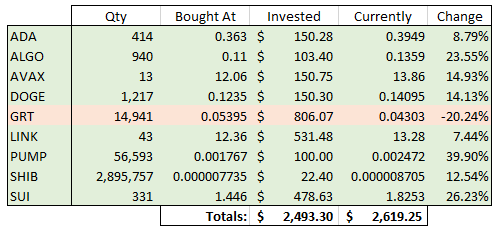 Day 286 picks