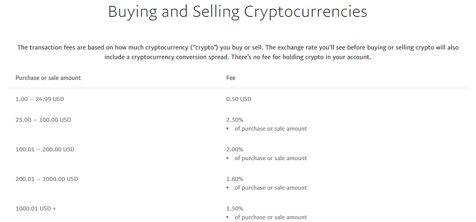 TLDR; Paypal's Crypto Service Roundup
