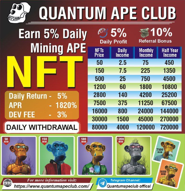 QUANTUM APE CLUB - NFT Collection with high daily income in BUSD tokens ...