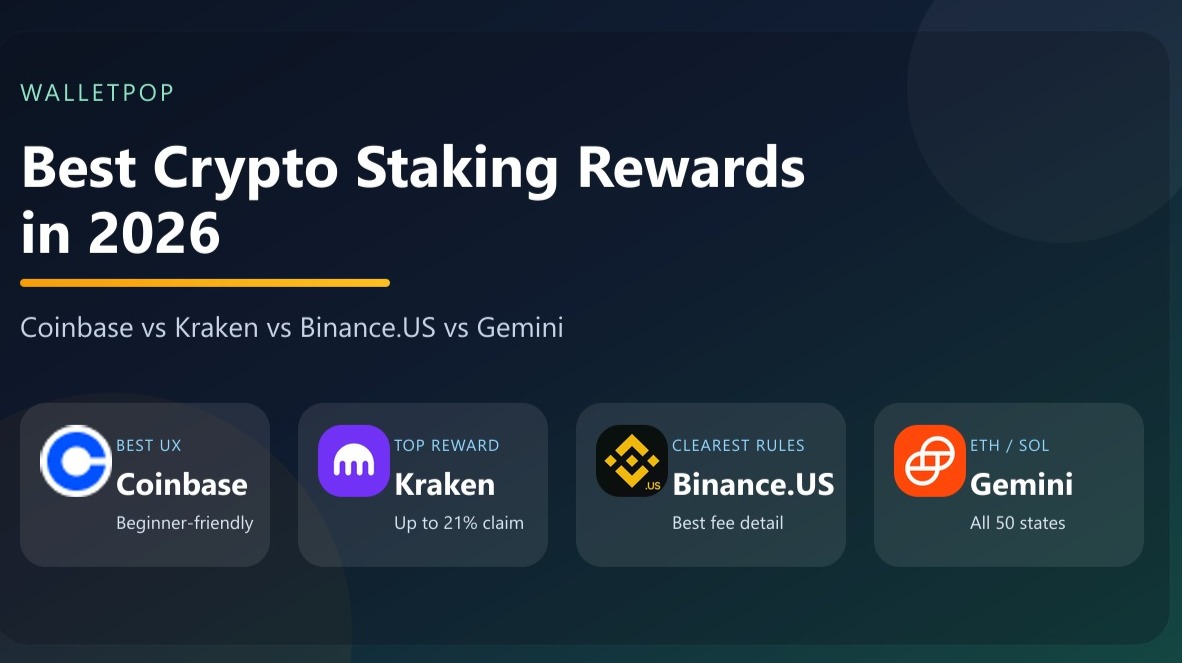 Comparison of crypto staking rewards across Coinbase, Kraken, Binance.US, and Gemini.