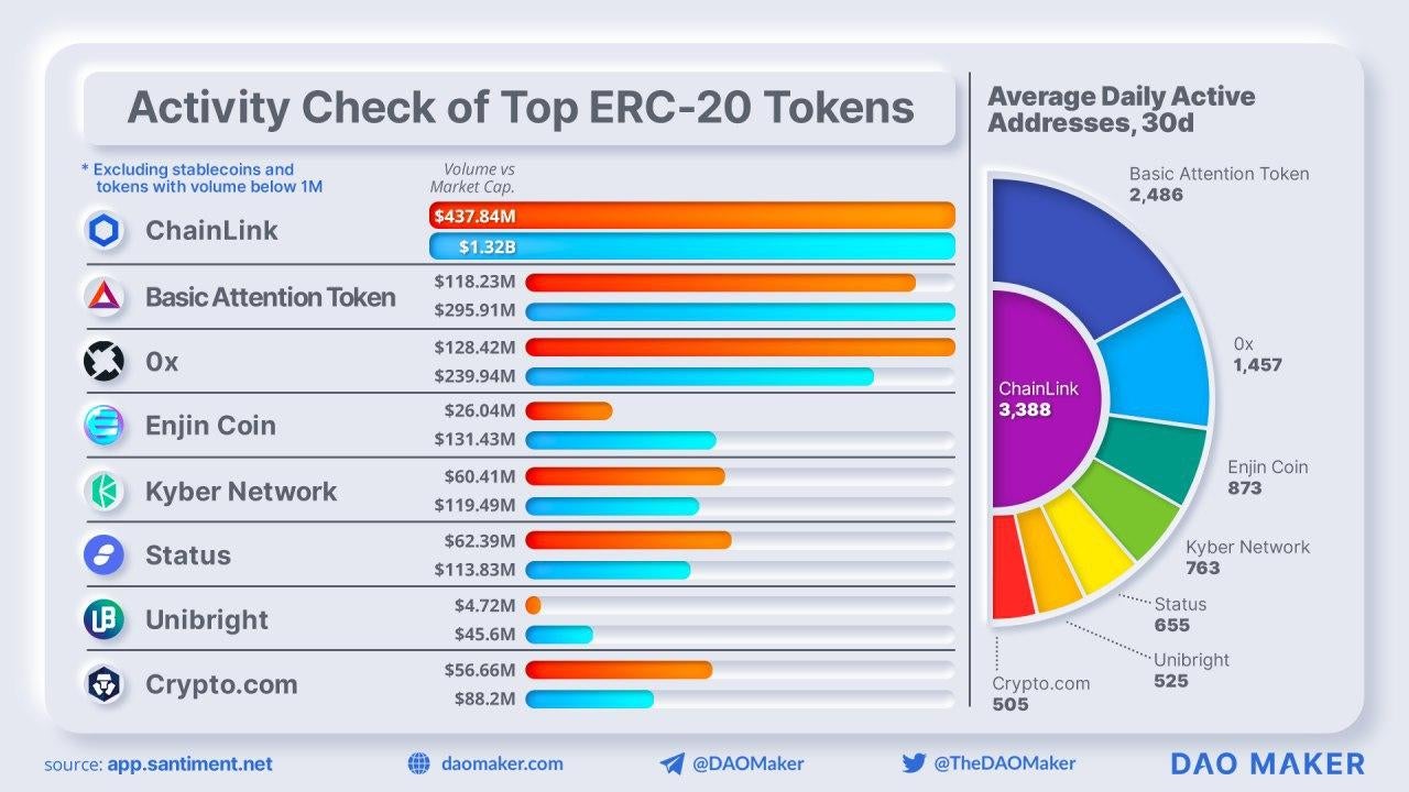 Unibright Token Price Spg Pack Com