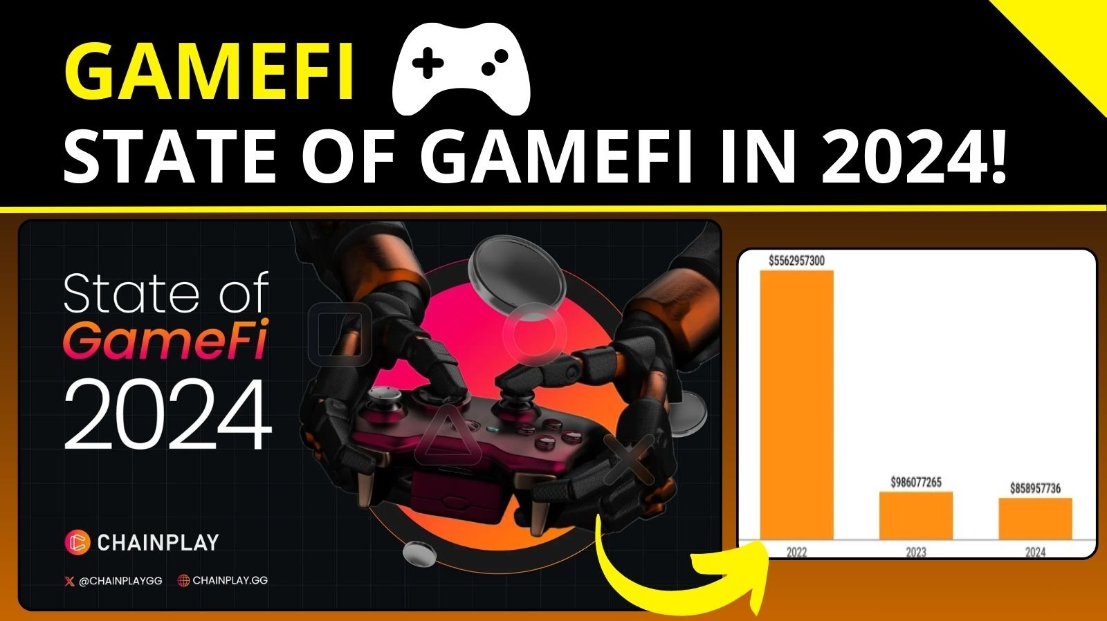State of GameFi in 2024