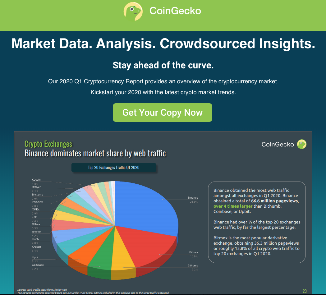 The CoinGecko Cryptocurrency Report 🦎 Market Data ...