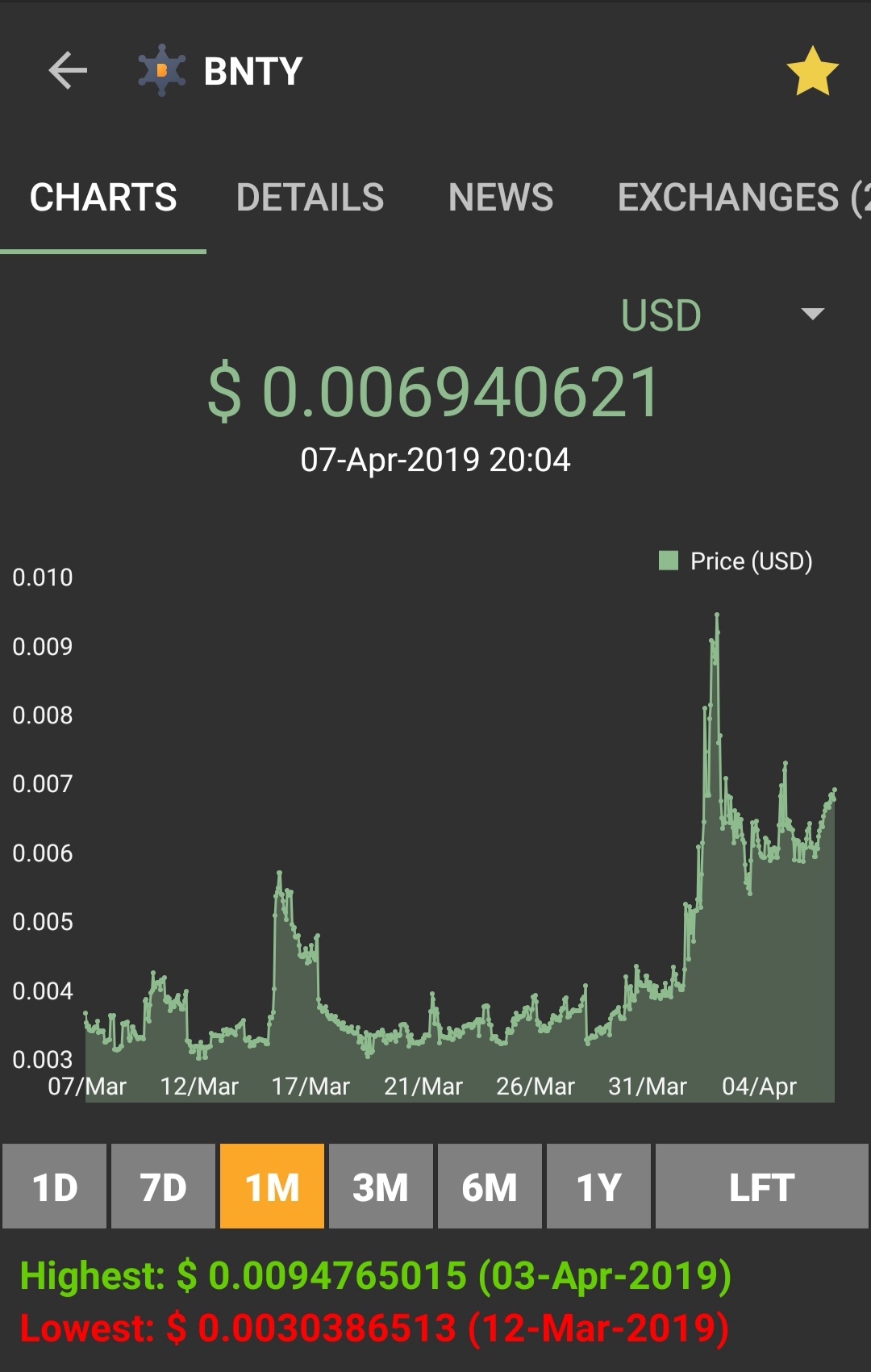 Hydro Coin Market Cap Aulad Org