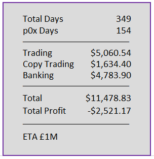 Day 349 Numbers