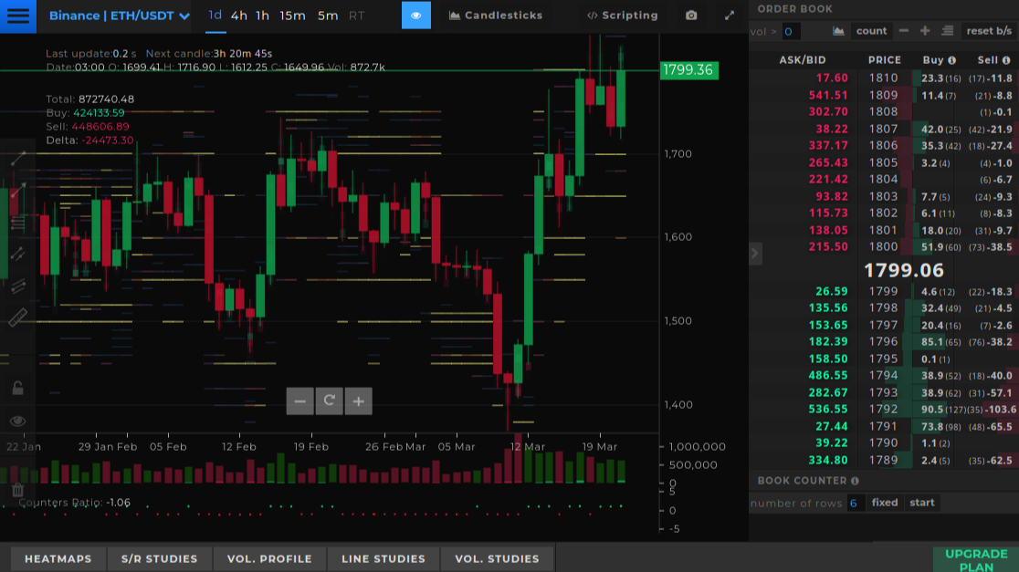 Using TensorCharts for Profitable Trading
