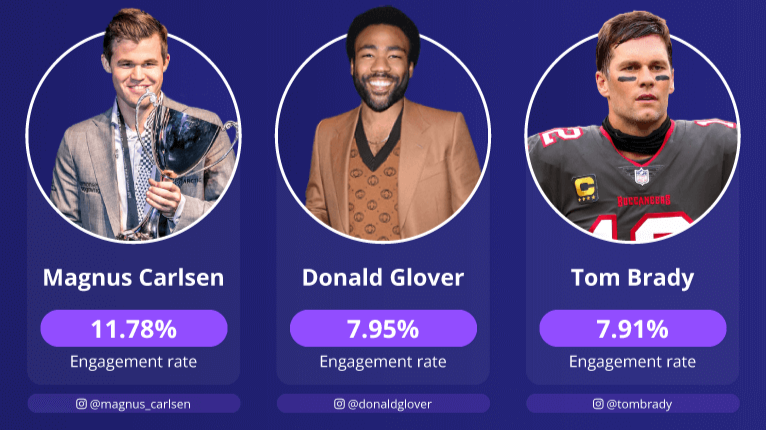 crypto celebrities