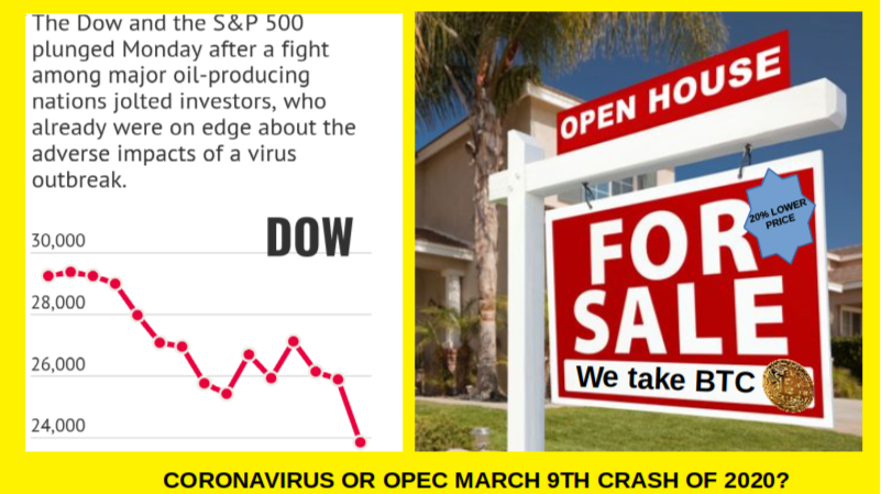 March 9th 2020 Crash: OPEC Engineered leveraging COVID-19 Pandemic Panic