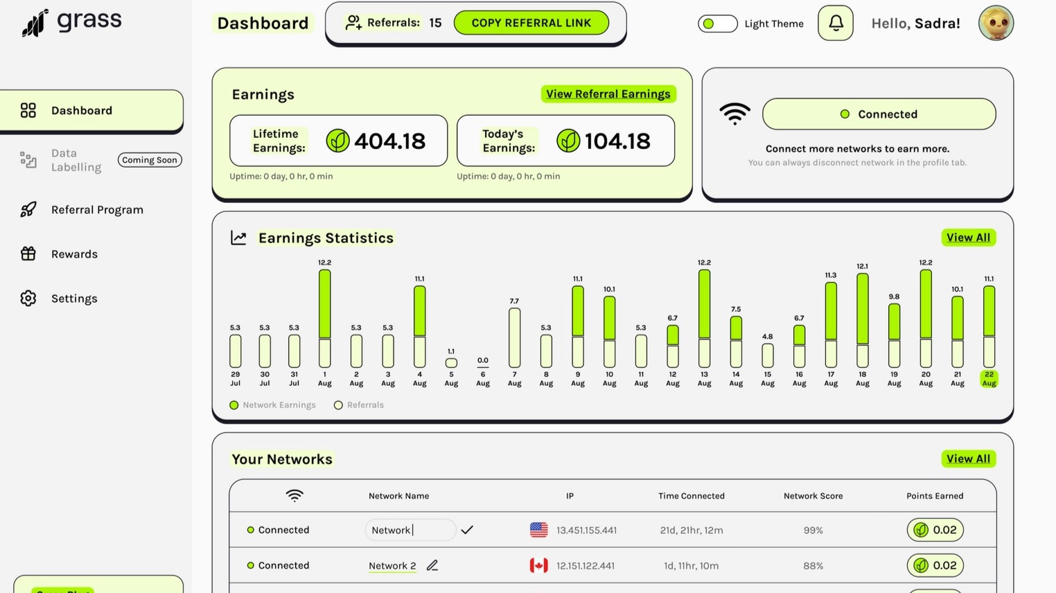 dashboard preview