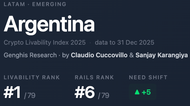 A week living on crypto in Argentina