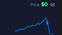 a chart of TITAN, one of the platform's two house tokens