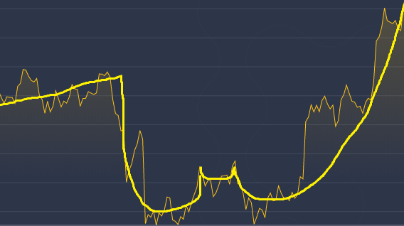 Bitcoin TA: weekly chart forms Batman pattern