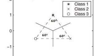 Facepay uses 666 via equilateral triangles