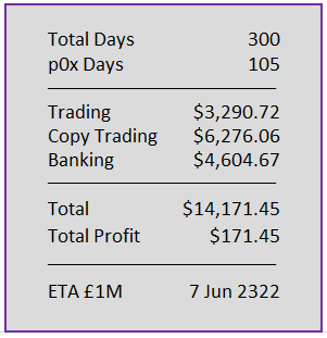 Day 300 Numbers
