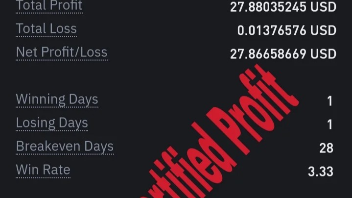 The Basics and most simplest Trade Strategy