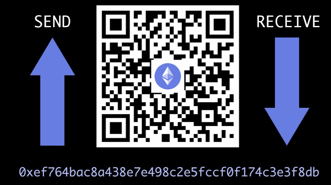 Wallet address