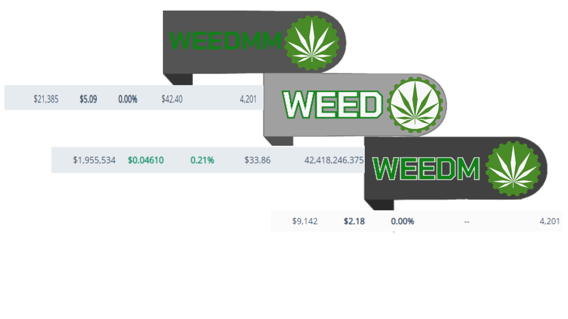 Prices from todays