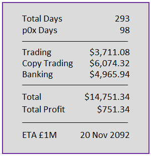 Day 293 numbers