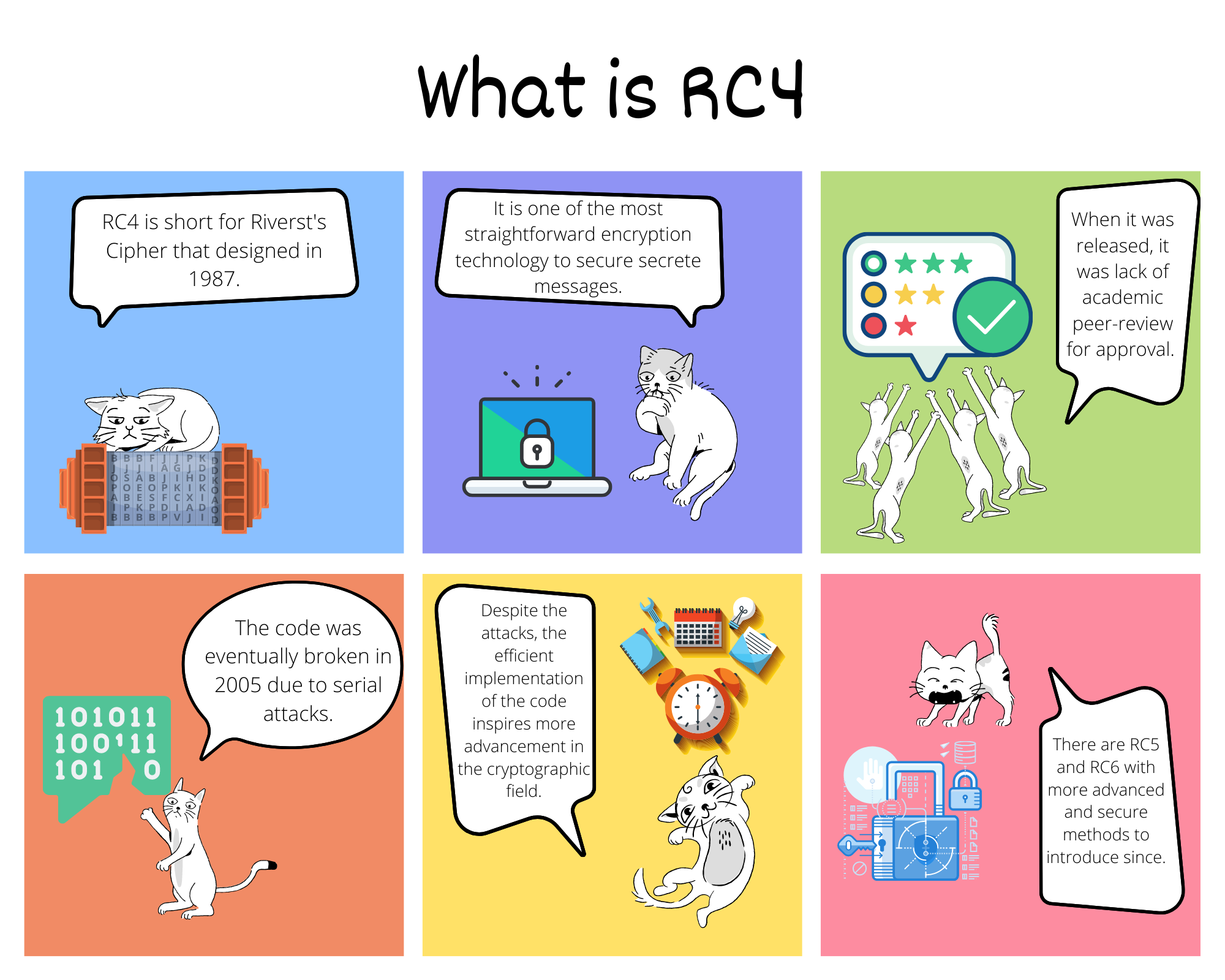 Rc4 Definition Crypto Comics - What is RC4
