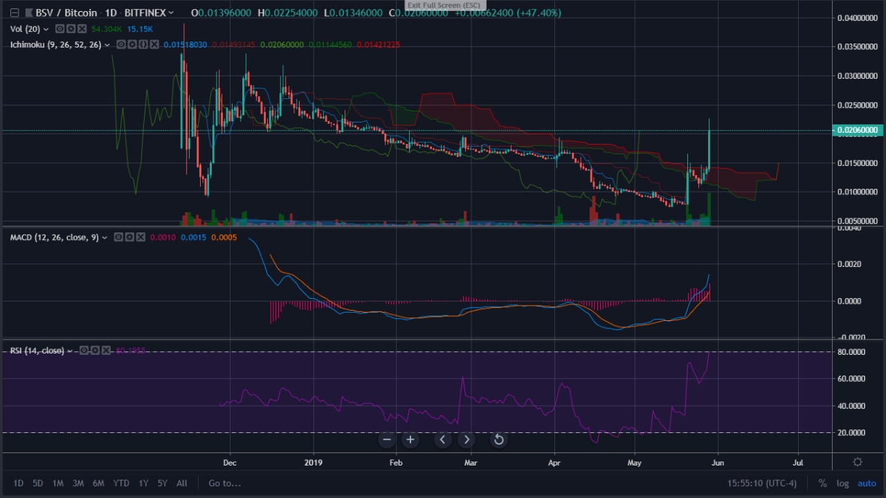 https://www.tradingview.com