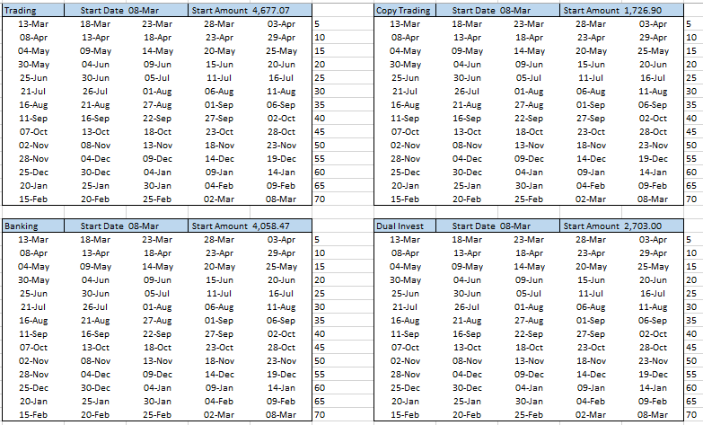 Excel tracking