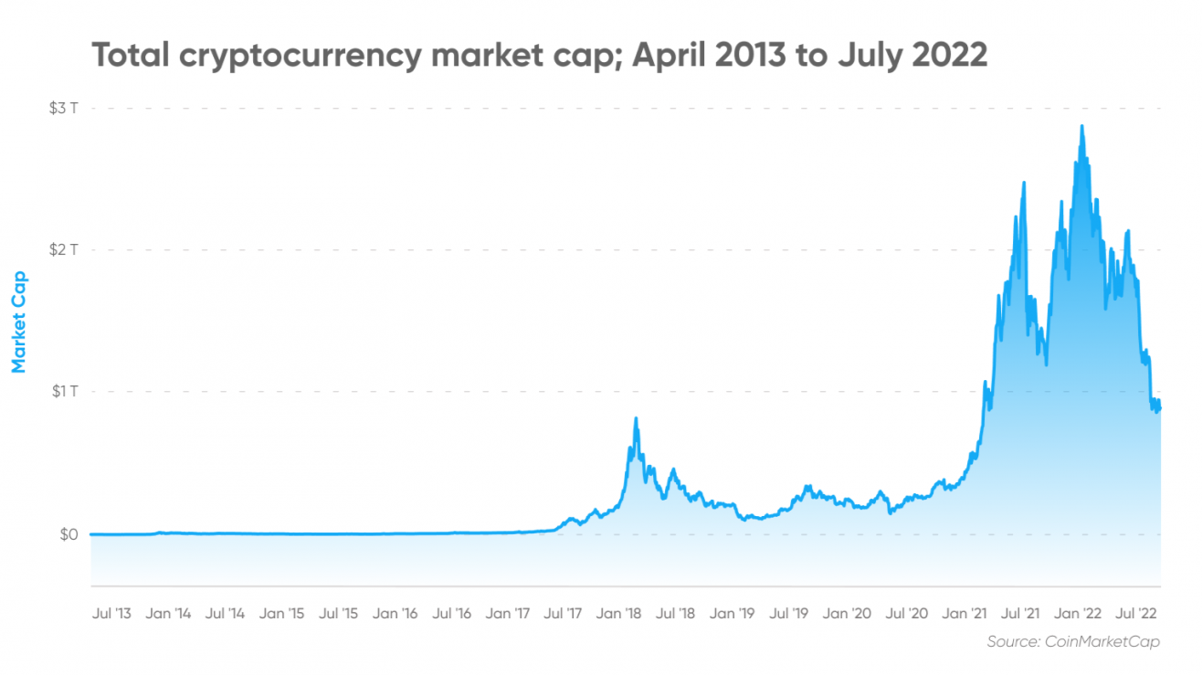 cryptocurrency market cap