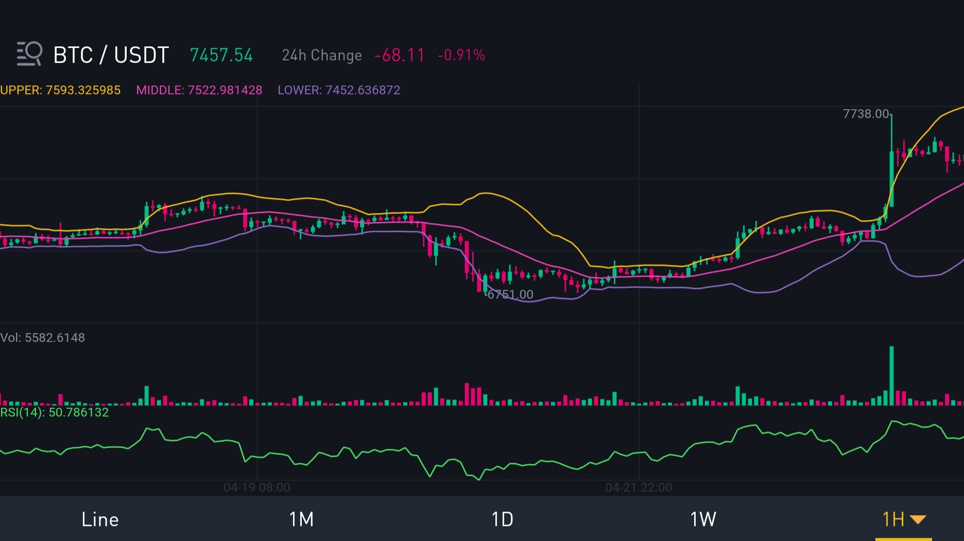 yfi price prediction tomorrow yfi price prediction tomorrow