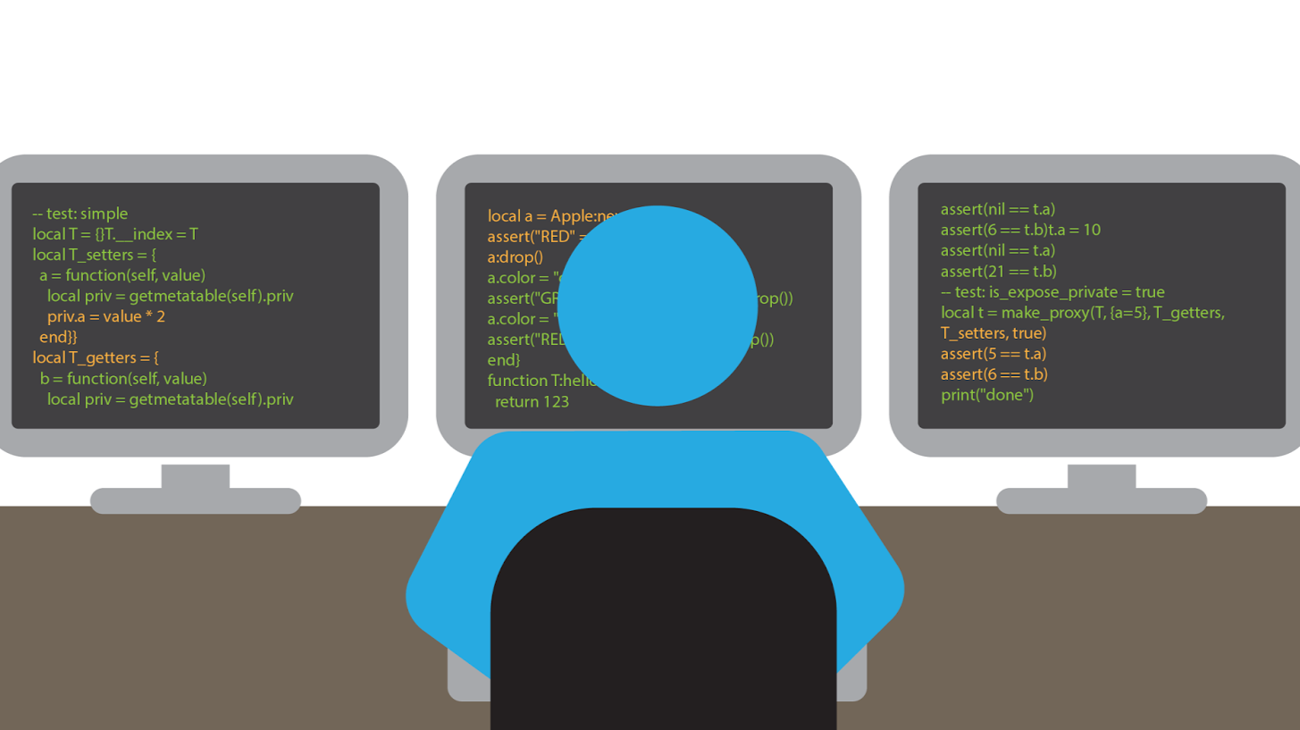 What is Coding