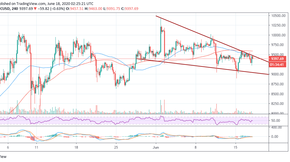 https://cdn.coingape.com/wp-content/uploads/2020/06/18080334/June18-BTC.png