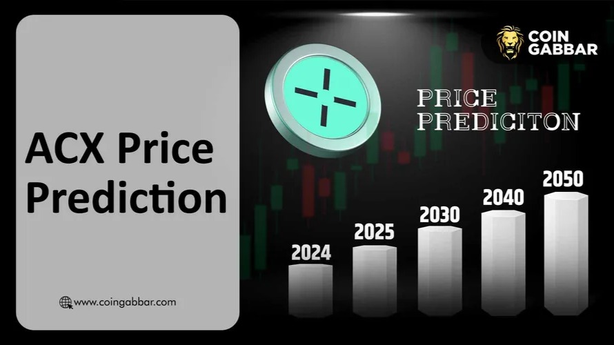 Across protocol Price Prediction: 2024,2025,2030,2040,2050