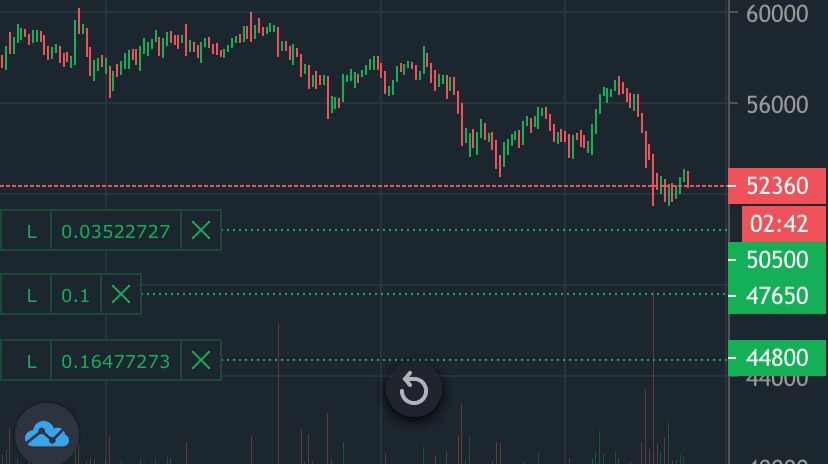 Bitcoin price