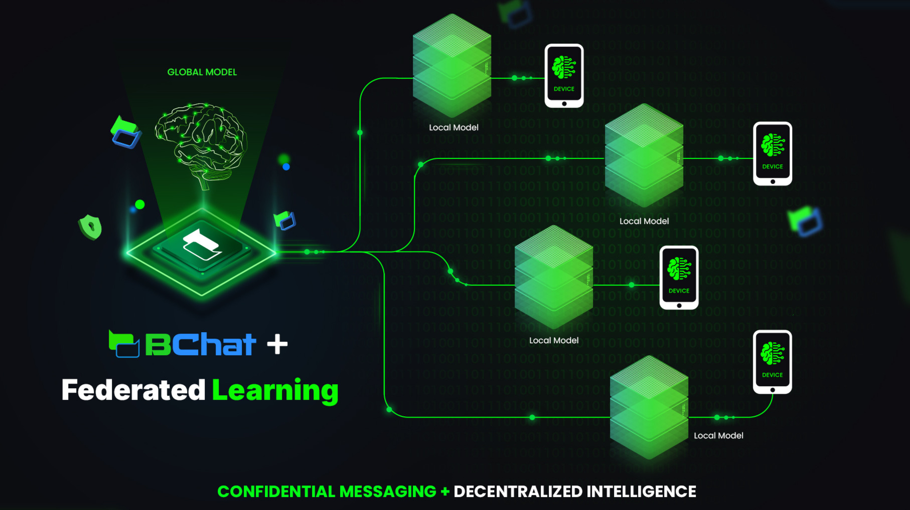 Federated Learning in BChat