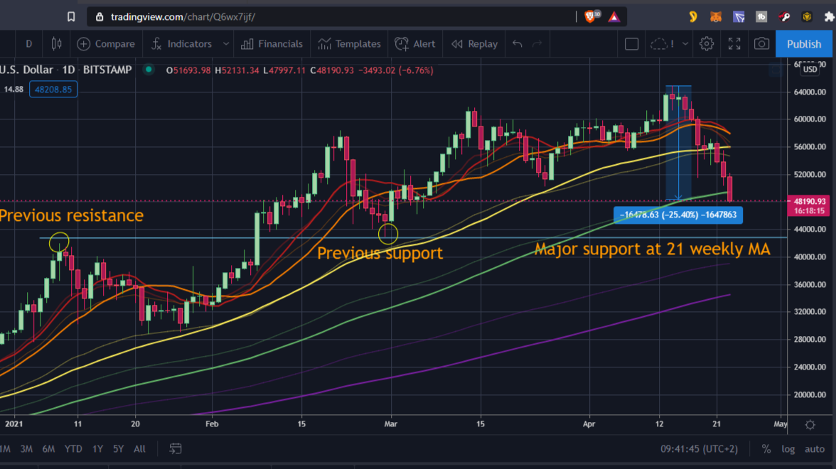 BTC chart