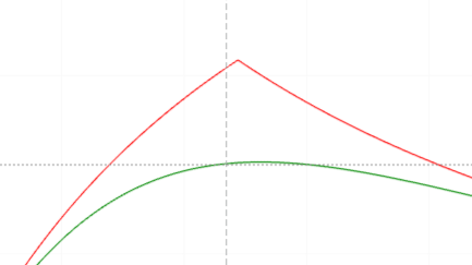 Income strategy with ETH options