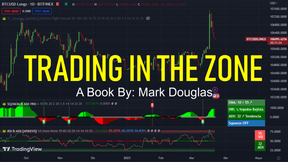 Trading In The Zone, Mark Douglas, A Book That Inspires You To Acquire