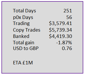 Day 251 numbers