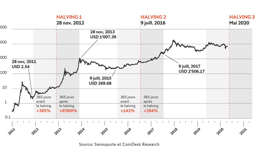 Eth Btc Pre Halving Update Eth Btc Pre Halving Update
