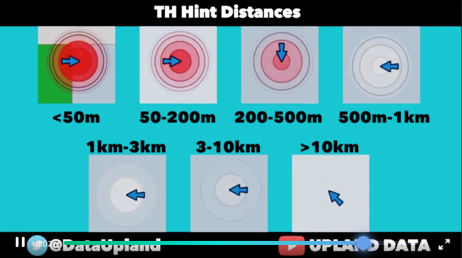 Upland Treasure Hunting Clue Interpretation Intermediate Level 