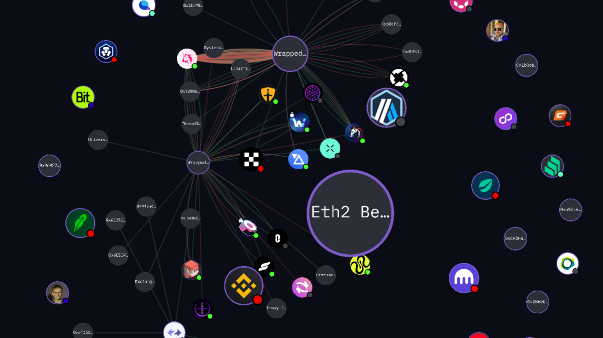 Crypto Intelligence: Using Arkham for Wallet Tracking & Airdrop  Qualification