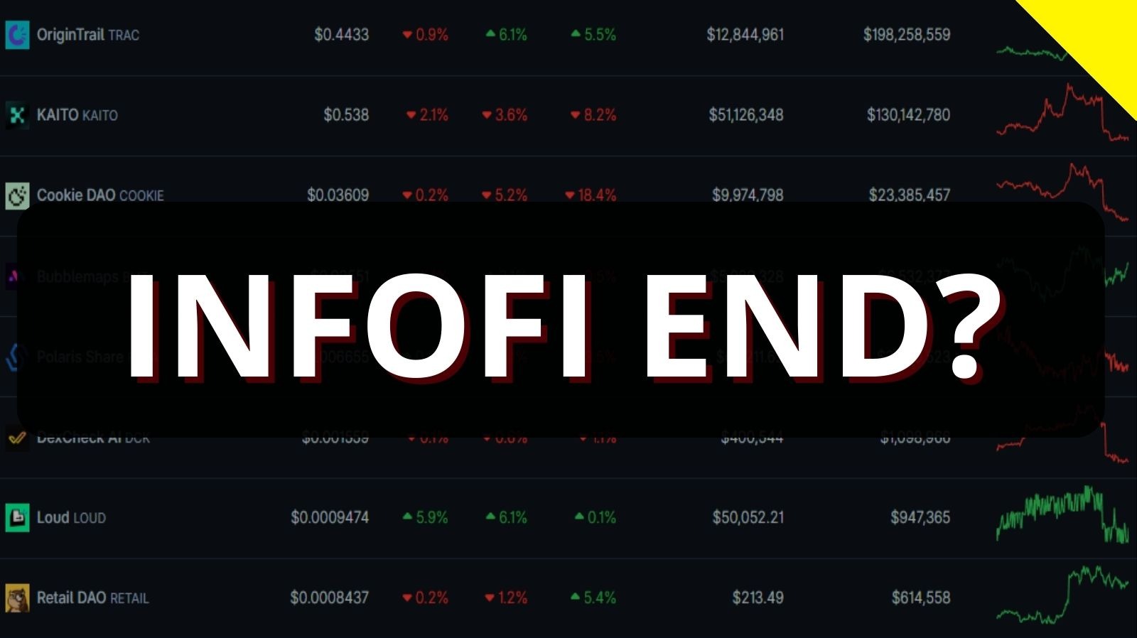 Why are the INFOFI Tokens going down?