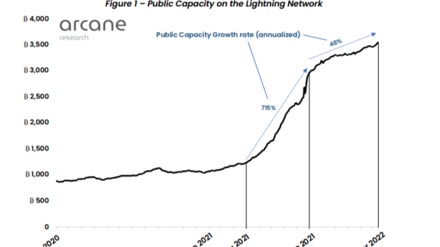 bitcoin adoption