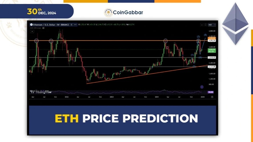 Ethereum Price Prediction: Where Is $ETH Headed in 2025?
